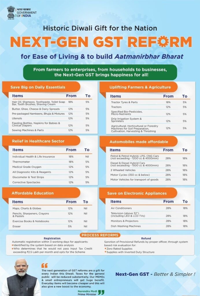 GST 2025