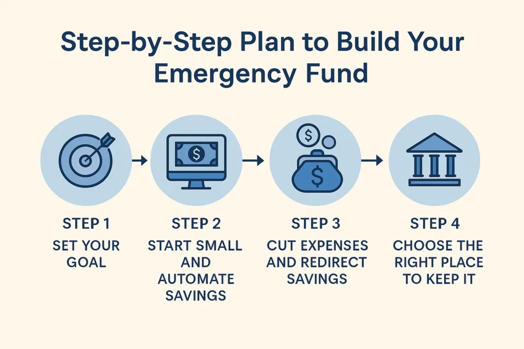 step-by-step-plan-to-build-your-emergency-fund