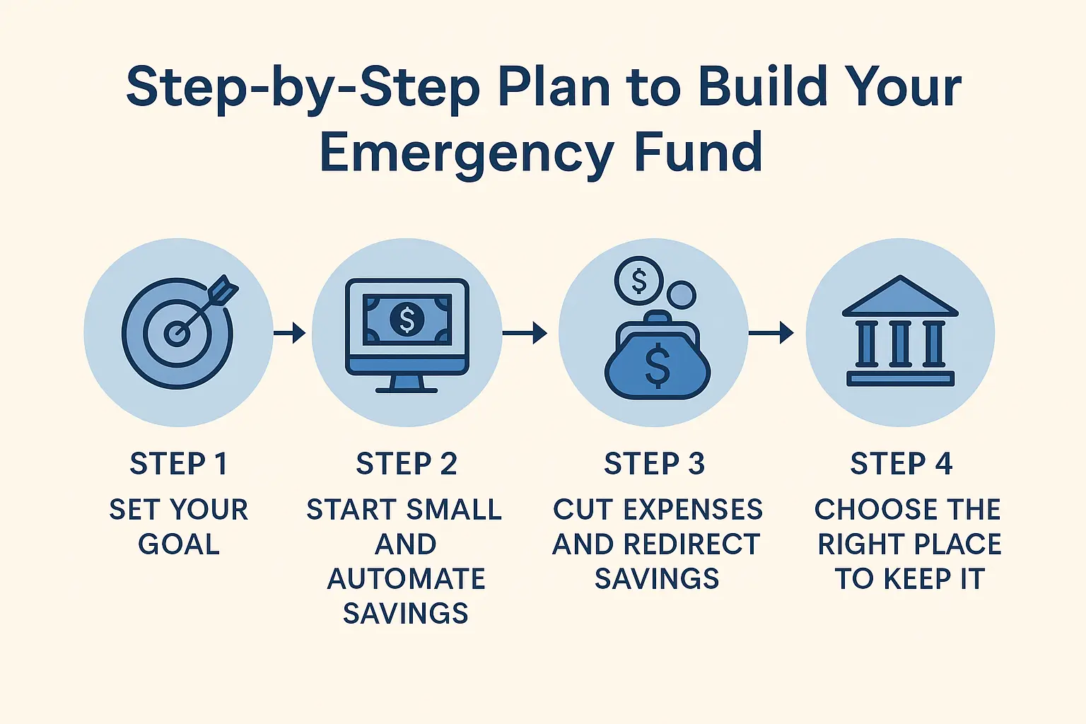 How to Build an Emergency Fund: Step-by-Step Plan for Beginners